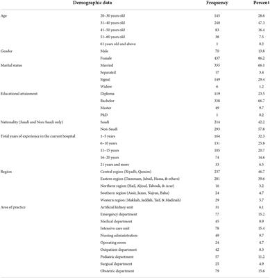 The relationship between nurses' risk assessment and management, fear perception, and <mark class="highlighted">mental wellbeing</mark> during the COVID-19 pandemic in Saudi Arabia